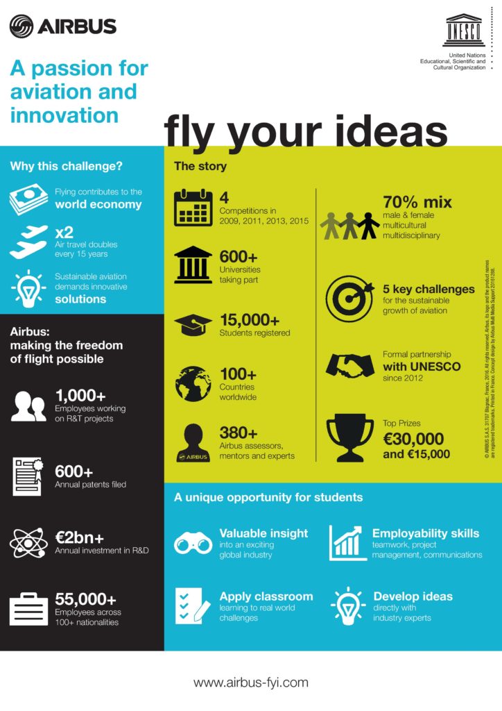 Fly Your Ideas Flier, from airbus-fyi.com