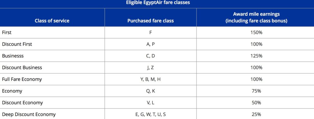 EgyptAir Earning United