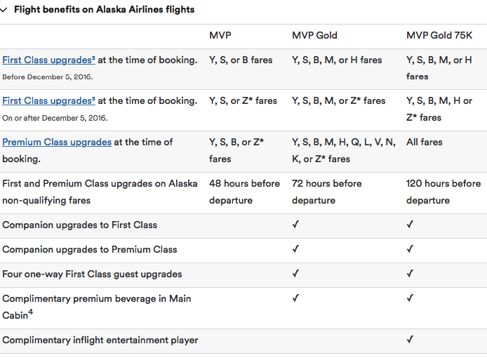 Alaska Airlines Status Match