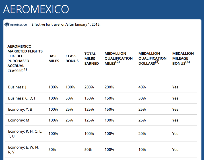 Aeromexico Skymiles Chart