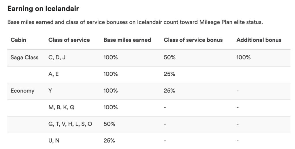 a screenshot of a service bonus table