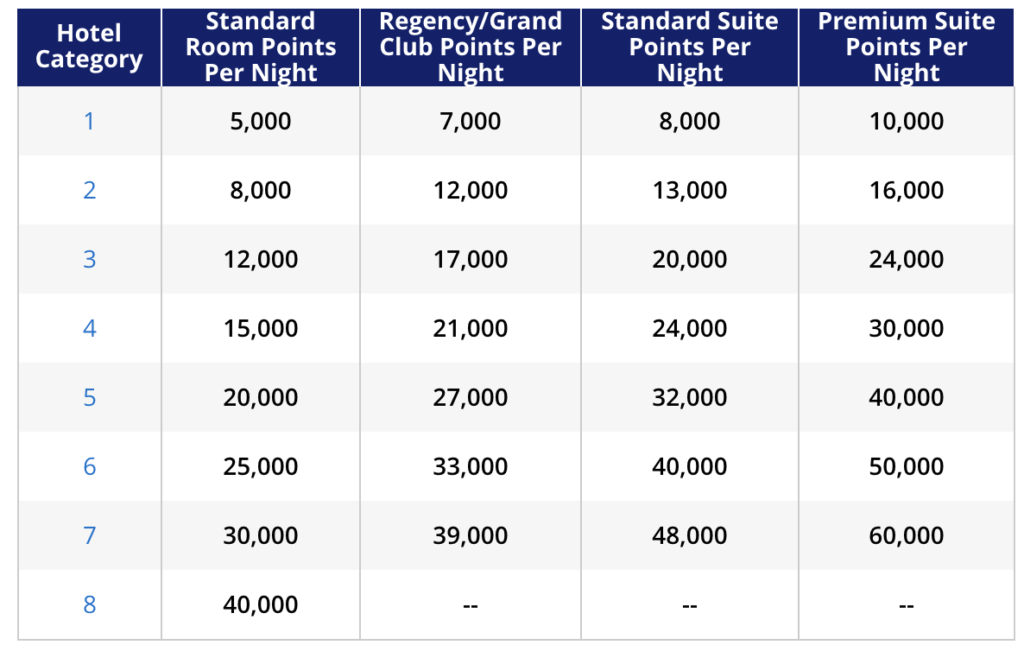 a table with numbers and text