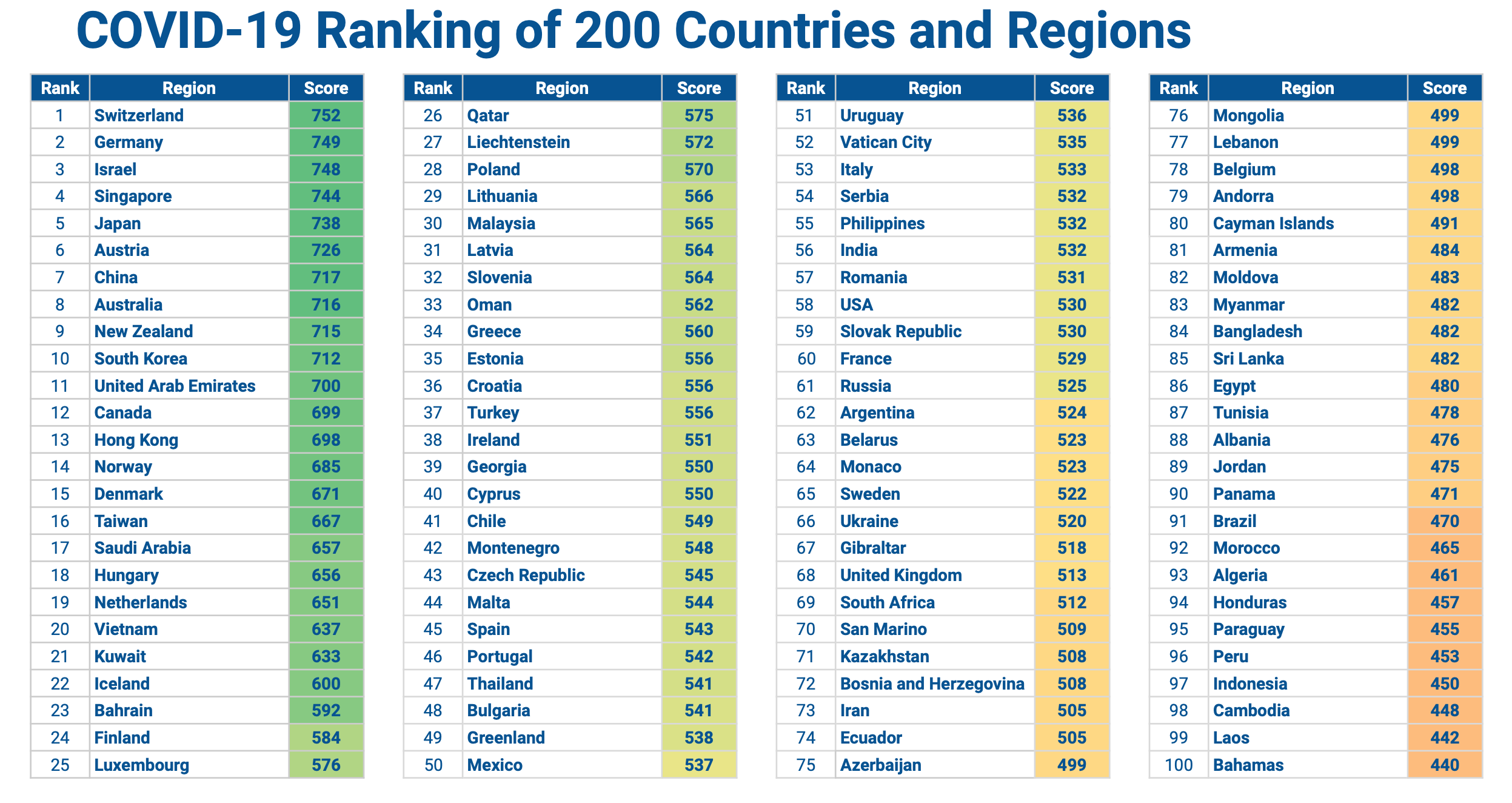 Countries regions перевод. Рейтинг безопасности стран. Рейтинг самых безопасных стран. Топ 10 стран по безопасности.