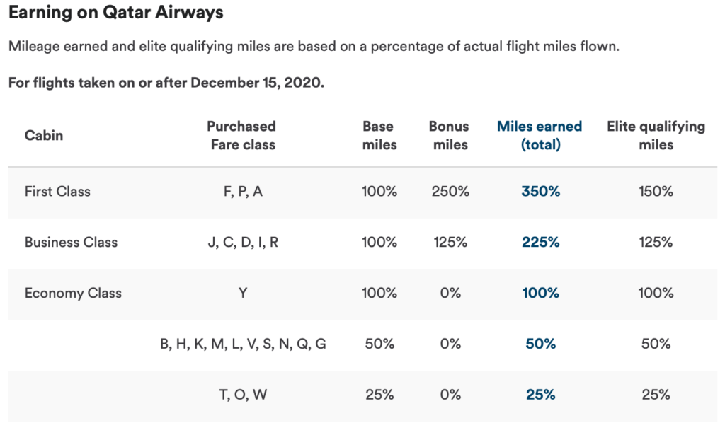 a screenshot of a flight schedule